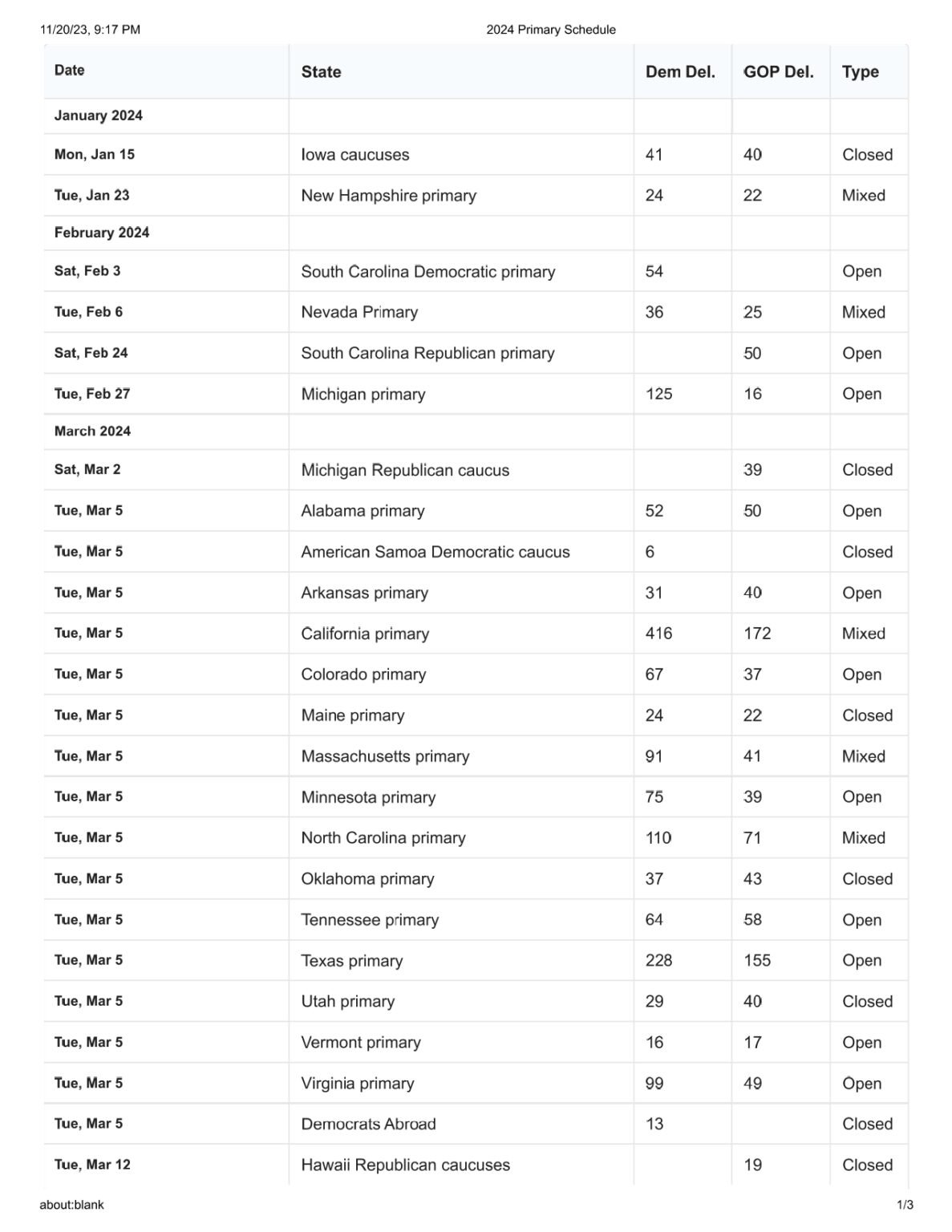 2024 Presidential Primary Schedule by State