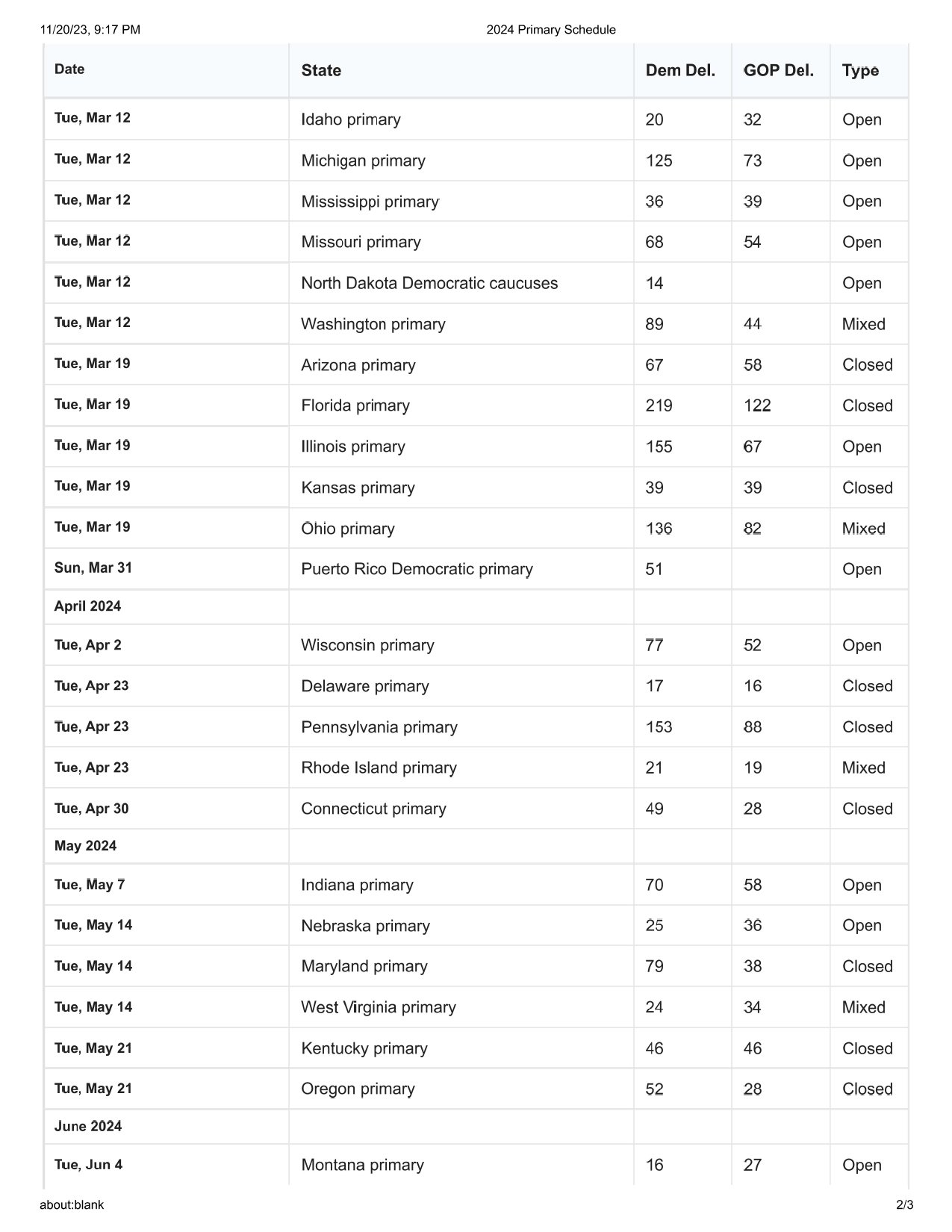 2024 Presidential Primary Schedule by State